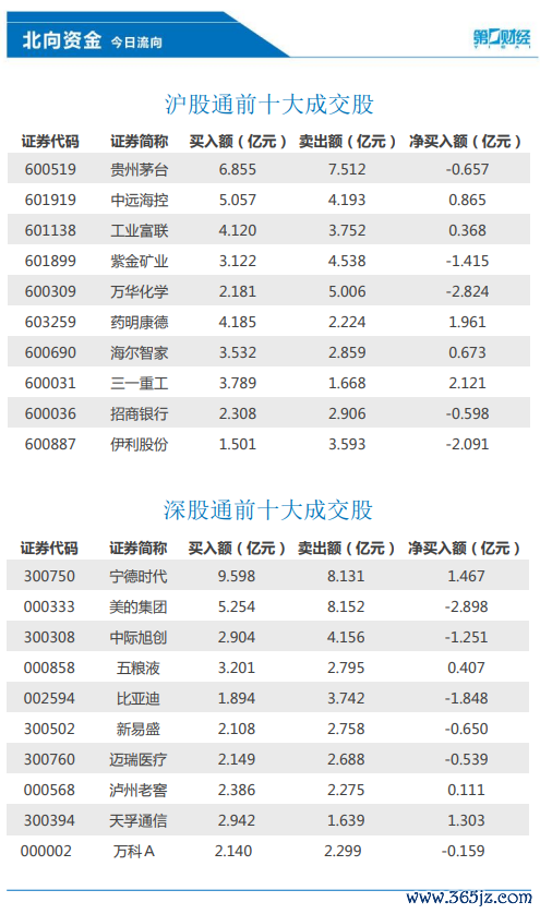 （文章来源：第一财经）